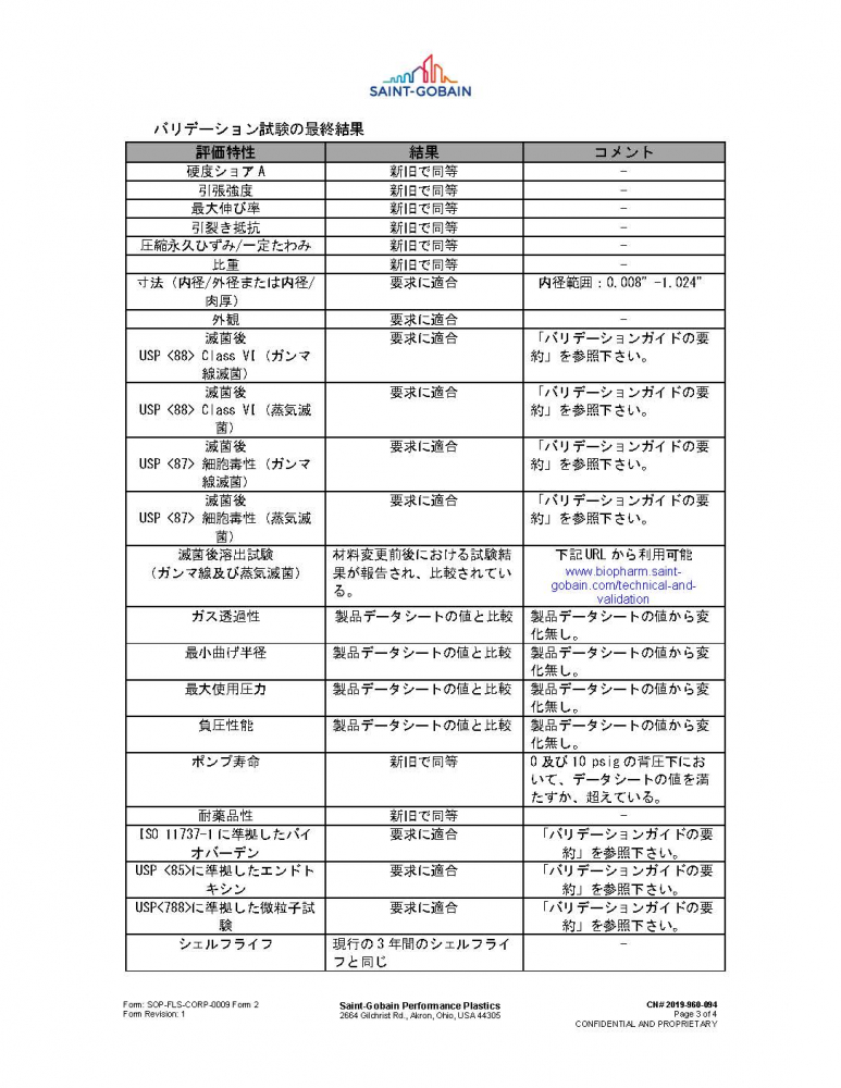 SALE】ヤマト ファーメッドBPTチューブ (7.5M) I/P88 ( 06508-88